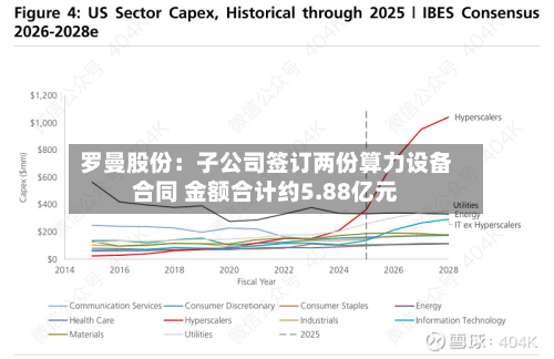 罗曼股份：子公司签订两份算力设备合同 金额合计约5.88亿元-第2张图片