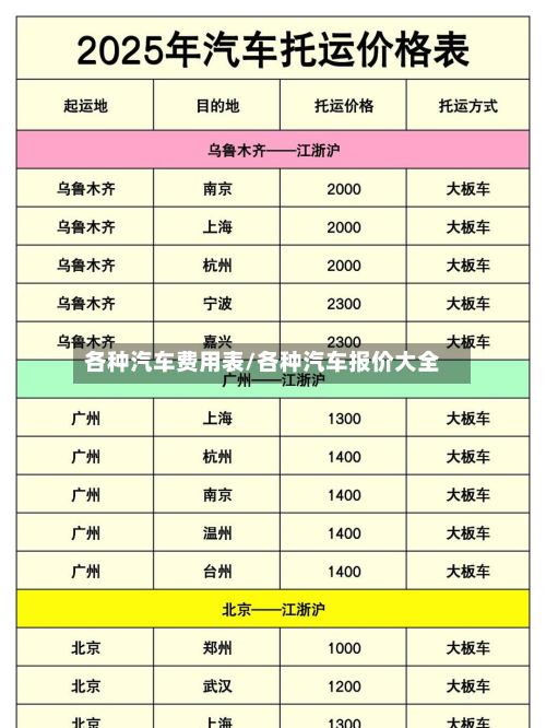 各种汽车费用表/各种汽车报价大全