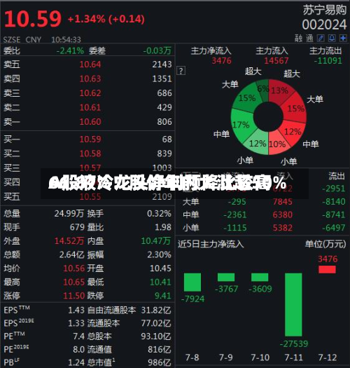 A股液冷龙头净利预降比较高66.87%！股价年内大涨超50%-第2张图片