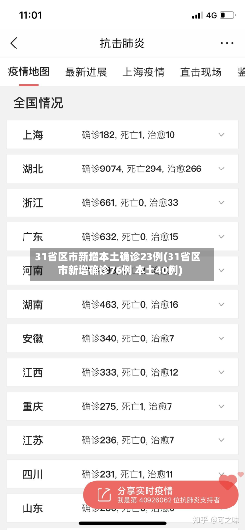 31省区市新增本土确诊23例(31省区市新增确诊76例 本土40例)