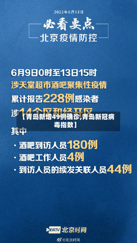【青岛新增49例确诊,青岛新冠病毒指数】-第2张图片