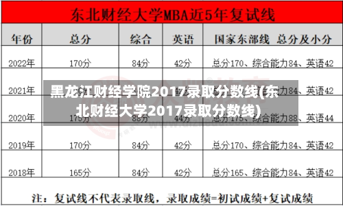 黑龙江财经学院2017录取分数线(东北财经大学2017录取分数线)