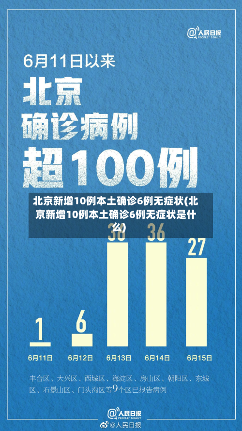 北京新增10例本土确诊6例无症状(北京新增10例本土确诊6例无症状是什么)-第3张图片