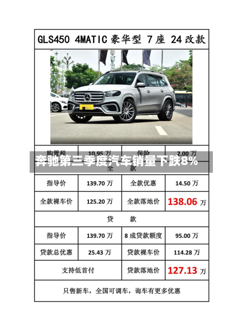 奔驰第三季度汽车销量下跌8%-第1张图片