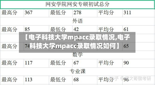 【电子科技大学mpacc录取情况,电子科技大学mpacc录取情况如何】