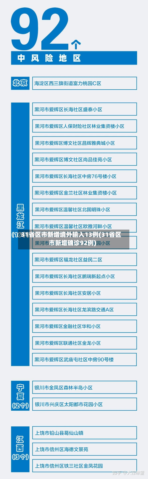 31省区市新增境外输入13例(31省区市新增确诊92例)