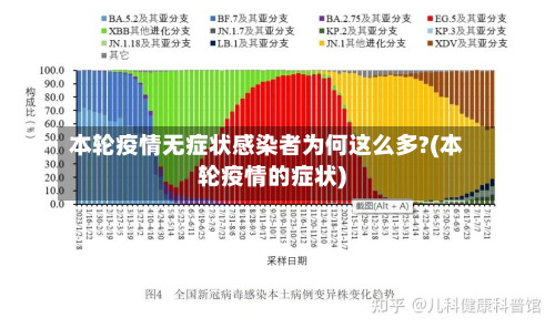 本轮疫情无症状感染者为何这么多?(本轮疫情的症状)-第2张图片