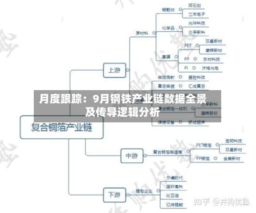 月度跟踪：9月钢铁产业链数据全景及传导逻辑分析-第1张图片