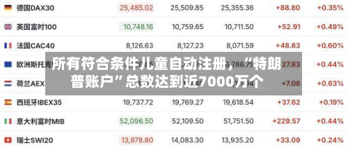 所有符合条件儿童自动注册，“特朗普账户”总数达到近7000万个