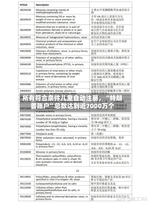 所有符合条件儿童自动注册，“特朗普账户	”总数达到近7000万个-第3张图片