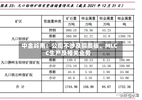 中金岭南：公司不涉及铜覆板、MLCC生产及相关业务-第2张图片