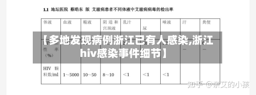 【多地发现病例浙江已有人感染,浙江hiv感染事件细节】-第3张图片