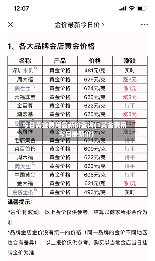 今日黄金费用最新价查询(1黄金费用今日最新价)