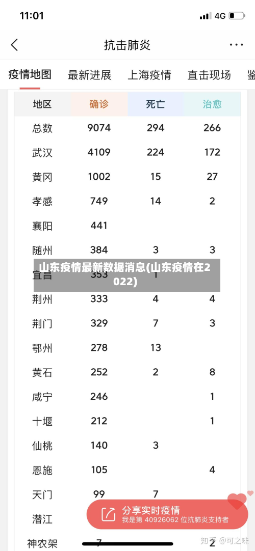 山东疫情最新数据消息(山东疫情在2022)