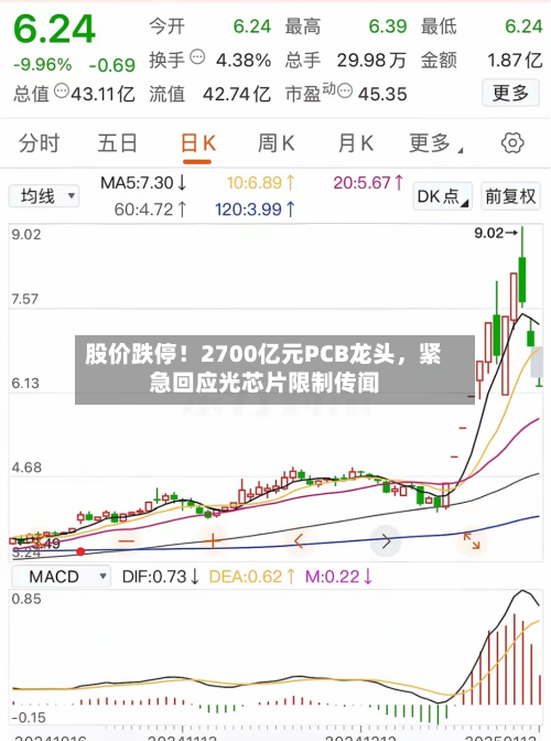 股价跌停！2700亿元PCB龙头	，紧急回应光芯片限制传闻-第2张图片