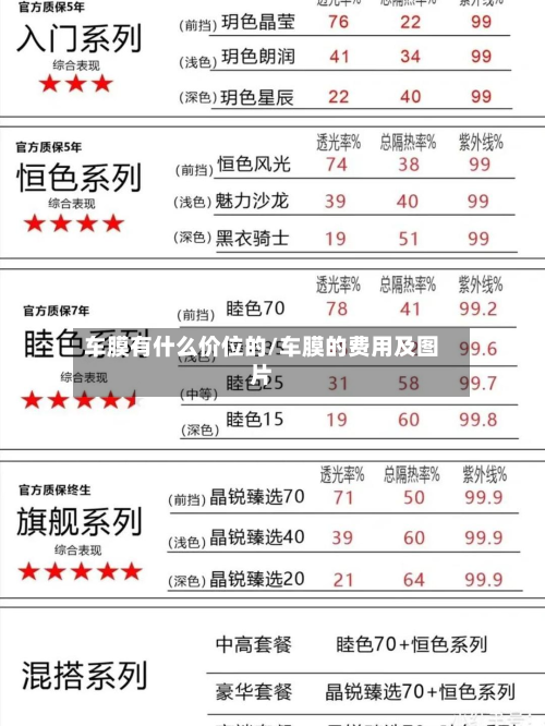 车膜有什么价位的/车膜的费用及图片