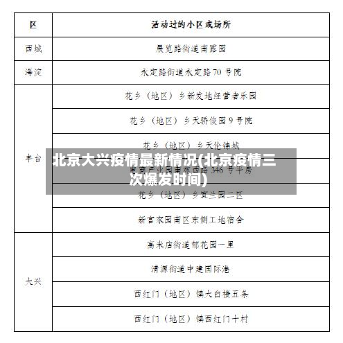 北京大兴疫情最新情况(北京疫情三次爆发时间)-第2张图片