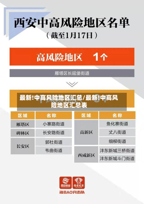 最新!中高风险地区汇总/最新!中高风险地区汇总表-第2张图片