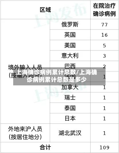 上海确诊病例累计总数/上海确诊病例累计总数是多少-第2张图片