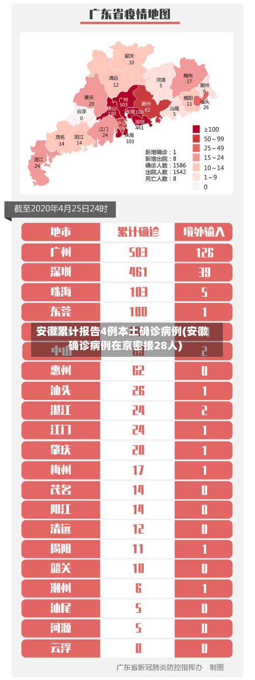 安徽累计报告4例本土确诊病例(安徽确诊病例在京密接28人)-第2张图片