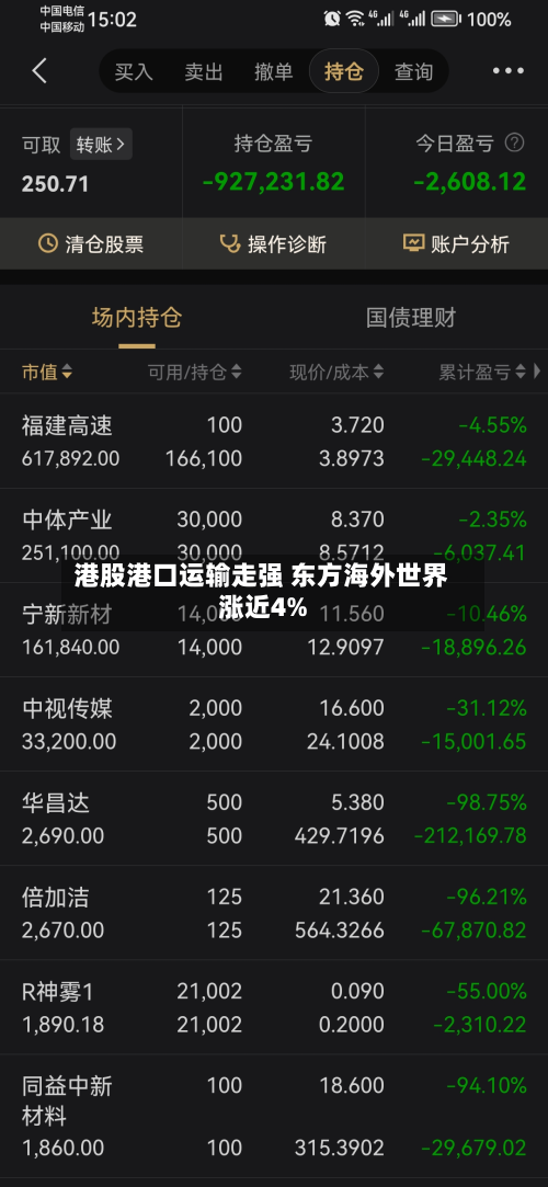 港股港口运输走强 东方海外世界涨近4%