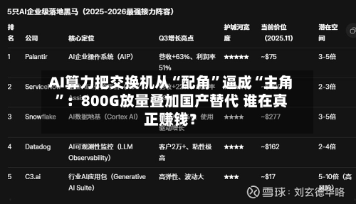 AI算力把交换机从“配角	”逼成“主角”：800G放量叠加国产替代 谁在真正赚钱？-第3张图片