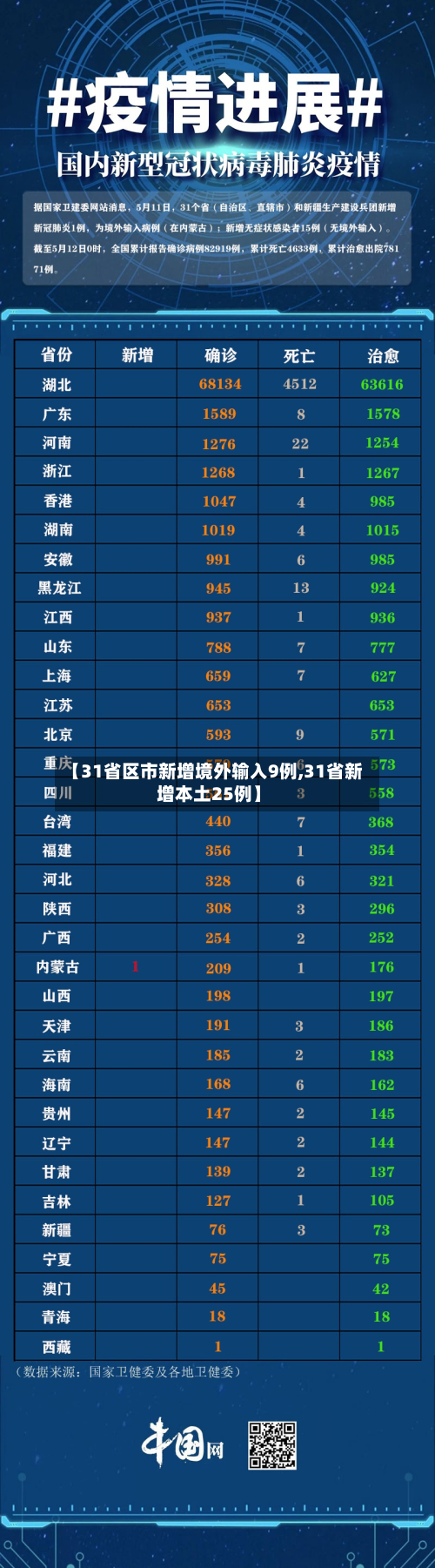 【31省区市新增境外输入9例,31省新增本土25例】-第2张图片