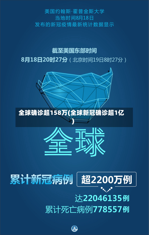 全球确诊超158万(全球新冠确诊超1亿)