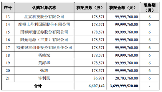 溢价45%，周末刷屏！A股存储巨头301308	，完成37亿元定增：现价386.6元，定增价560元