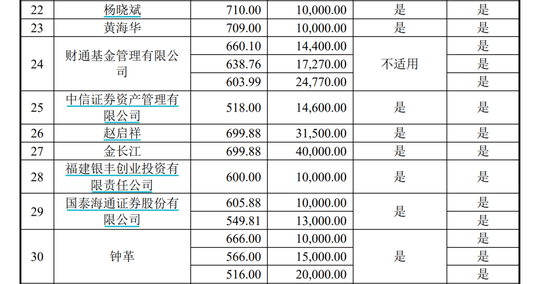 溢价45%，周末刷屏！A股存储巨头301308	，完成37亿元定增：现价386.6元，定增价560元