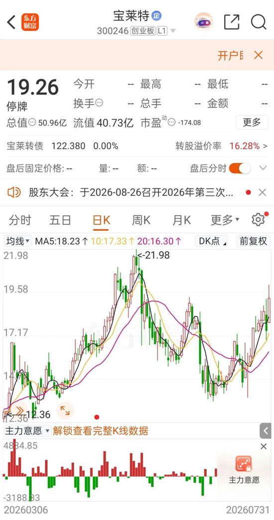 明起复牌！300246，控制权变更终止
