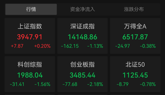 大单涌入！4700亿龙头冲新高	，成交超百亿