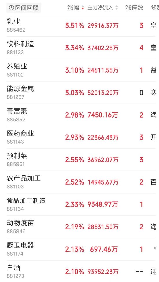 大单涌入！4700亿龙头冲新高	，成交超百亿