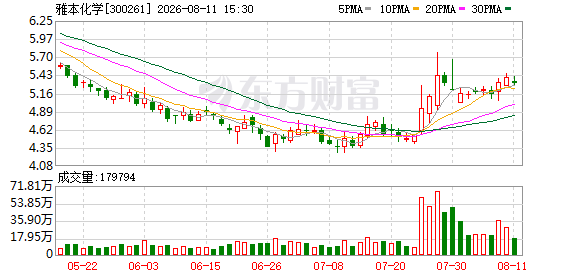 雅本化学：公司将于2026年8月27日召开2026年第三次临时股东会