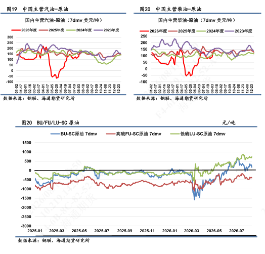 【沥燃油戏】燃料油市场强势上行	，高硫继续放大供应吃紧预期