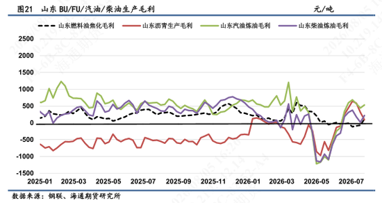 【沥燃油戏】燃料油市场强势上行，高硫继续放大供应吃紧预期