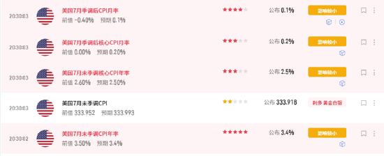ETF日报：短期内，黄金可能仍然受到经济数据、地缘扰动	、美债收益率等因素带来一定波动