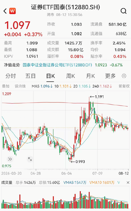 ETF日报：短期内，黄金可能仍然受到经济数据、地缘扰动、美债收益率等因素带来一定波动