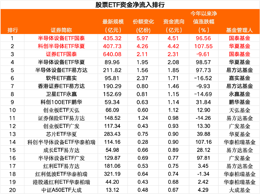 借“基”出货	，150亿资金“跑了	”......