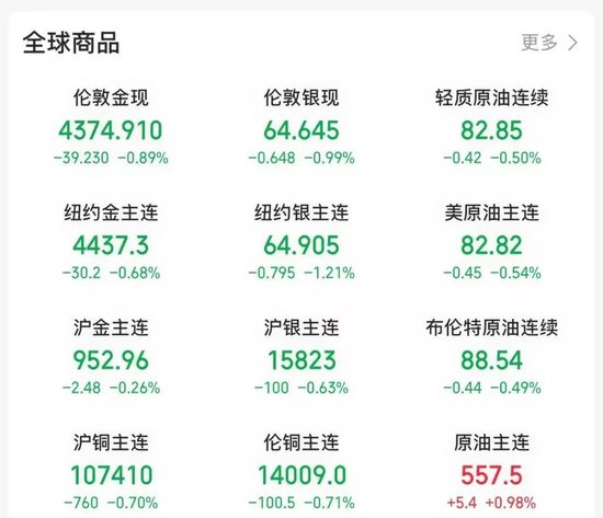 午后，跳水了！“黑天鹅”突袭！