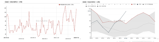 尿素：物极必反