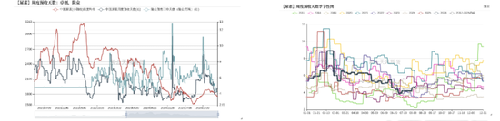 尿素：物极必反