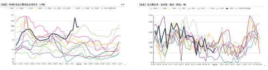 尿素：物极必反