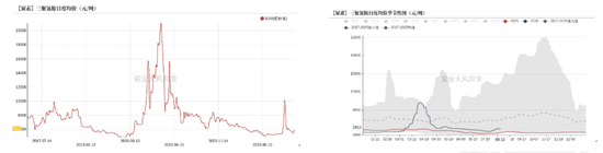 尿素：物极必反