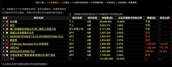 筹划8个月	，002235控制权变更正式落地
