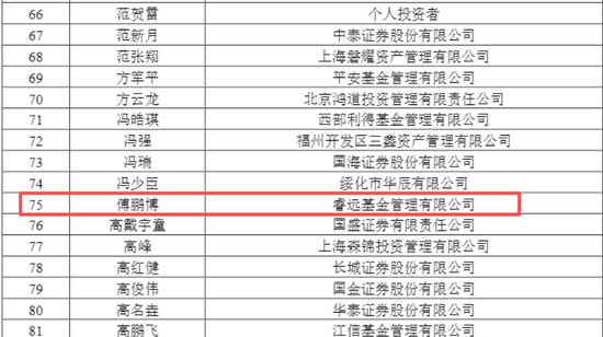 688167火了，322家机构483人扎堆“围观”	，知名公私募大咖也来了