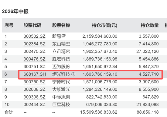 688167火了	，322家机构483人扎堆“围观	”，知名公私募大咖也来了