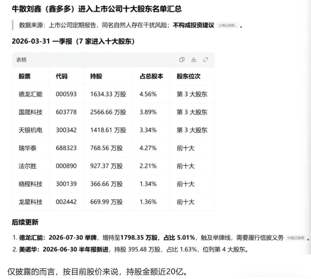 否认用杠杆资金，牛散“鑫多多”回应举牌风波，称不存在爆仓风险！信用账户标注“人民币融资股”引多种解读