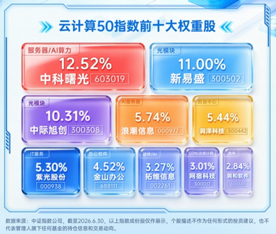 算力赛道走强！高“光”159363周线连阳，算力租赁带火云计算ETF！华宝基金有色ETF放量上涨