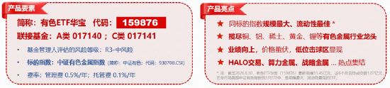 反弹向反转过渡？稀土“低量高价”增厚利润，华宝基金有色ETF（159876）最高上探1.34%获资金净申购3120万份